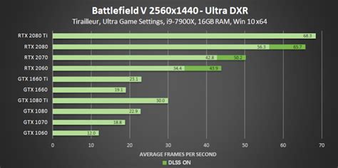 2018 Nvidia Graphics Cards Comparison Chart Topms