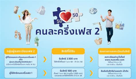 2564 รับเงินคนละ 3,000 บาท เพื่อช่วยค่าใช้จ่าย 50% เป็นเวลา 6 เดือน คนละครึ่ง เฟส 3 อาจจะมีได้ นายกฯ แย้มแล้ว แต่มีเงื่อนไขข้อ ...