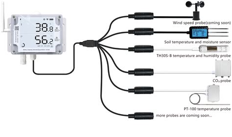 Ubibot Temperature Humidity Sensor Wifi Cellular And Rj45 Ethernet