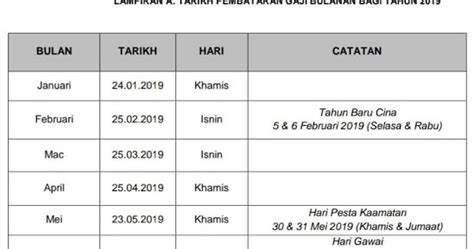 Jadual pembayaran pencen 2020 pencen 2020 | tarikh pembayaran pencen tahun 2020 jadual tarikh pembayaran. KAKCIK SEROJA: Tarikh bayaran gaji kakitangan awam 2019...