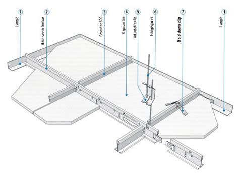 A suspended ceiling is installed beneath the original ceiling of a room; China Gypsum Tiles Ceiling System - China Ceiling System ...