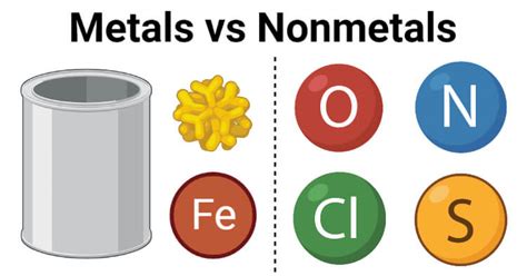 Metals Vs Nonmetals Definition 16 Key Differences Examples 2022