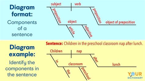 Sentence Structure English Esl Worksheets Pdf Doc Worksheets Library