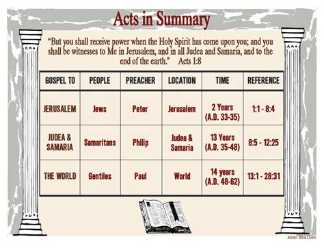 Pin on bible boost