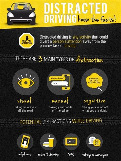 Distracted Driving Take The Necessary Precautions And Follow These Tips … Distracted