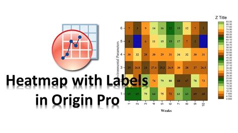 How To Draw A Heatmap With Labels In Origin Pro Youtube