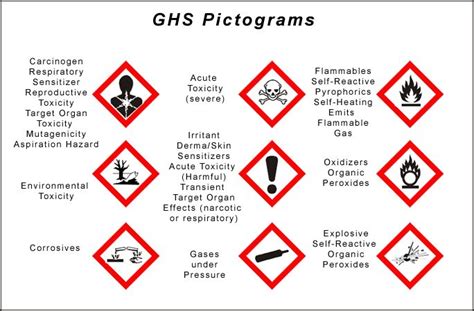 How Is Ghs Used For Hazard Communication First Of All The Globally