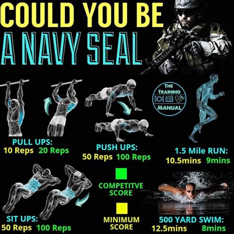 Navy Seal Bodyweight Workout Pdf ~ Workout Printable Planner