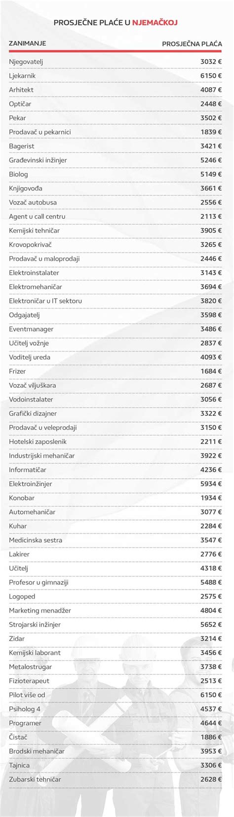 Prosječna Plaća U Njemačkoj 2022 Koliko Njemačka Plaća