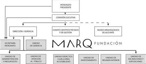 Marq Organigrama Fundaci N