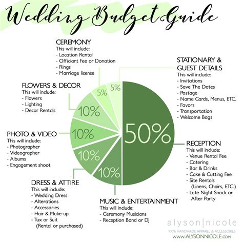 Wedding Budget Breakdown Guide Wedding Budget Breakdown Budget Wedding Wedding Checklist Budget