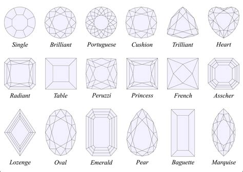 12 Different Cuts Of Diamond Rings
