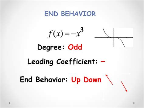 Ppt End Behavior Of Functions Powerpoint Presentation Free Download