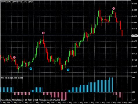 Meta trader 4 software mt4 offers robust functionality for advanced market analytics. download XO MTF Indicator for mt4