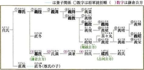 32,299 likes · 466 talking about this. 北辰塾☆情報局 れきし博士 第4シーズン 第13回 室町時代（2）