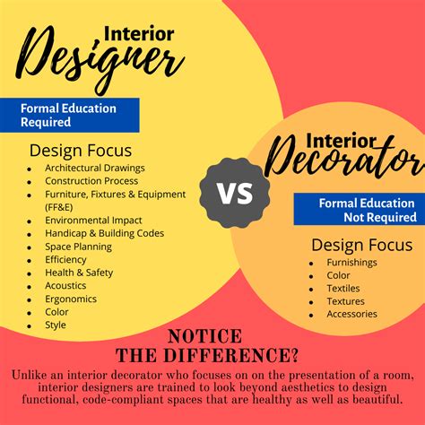 The Difference Between Interior Designer And Decorator Interior Gambaran