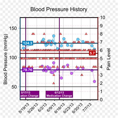 Pressão Arterial A Hipertensão Gráfico Png Transparente Grátis