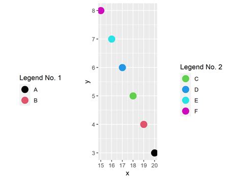 Divide Legend Of Ggplot2 Plot In R Example Split Into Multiple Parts
