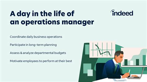 Operations Manager Job Description [Updated for 2022]