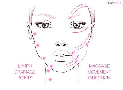 Lymphatic Drainage Will Sculpt And Tone Your Skin For Free Blog Huda Beauty