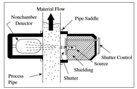 Said some of the 4,500 tips it received about justice brett kavanaugh were given to the trump white. Nuclear density gauge components (Hoeppner and Liptak 1982 ...