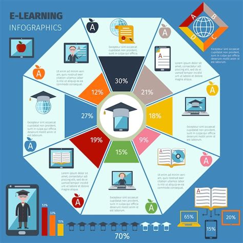 Conjunto De Infográficos De Aprendizagem Vetor Grátis