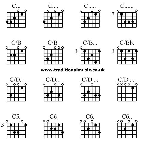 37 Guitar Chord Chart D11 Chart Guitar D11 Chord Guitar Chord