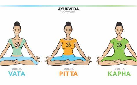 Аюрведа диета для вата Диета Йога Вата — Похудение Диета Правильное Питание Диета Йога Вата — Похудение Диета Правильное Питание Аюрведа диета для вата