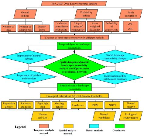 Schematic Diagram Of The Study Framework Download Scientific Diagram