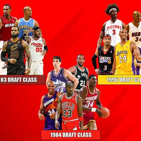 Ranking The Top Greatest Draft Classes In Nba History Fadeaway World