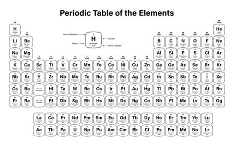 Best Periodic Table Of Elements Illustrations Royalty Free Vector