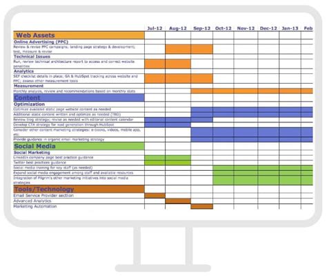 12 Gantt Chart Examples Youll Want To Copy My Wordpress