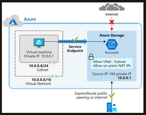 Mastering Microsoft Azure Deploying Software Applications In The Cloud