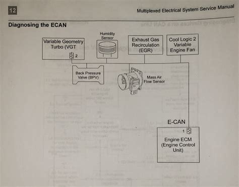 Paccar Mx 13 Ecm Wiring Diagram Wiring Diagram