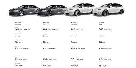Tesla Model S Vs Model X The Two Veteran Evs Compared Electrek