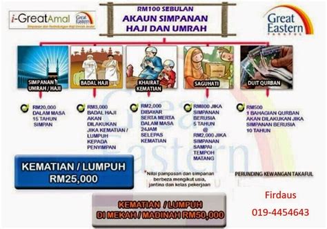 Waktu operasi (isnin hingga jumaat) khidmat pelanggan: Takaful For All: i-Great Amal : Pelan Haji Yang Terbaik ...