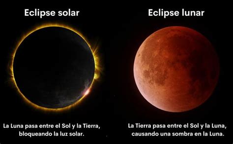 Eventos Astronómicos ¿cuáles Son Los Cuatro Eclipses Que Habrá En 2023