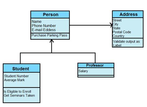 Uml Class Diagram Example Example Of A Uml Class Diagram Images