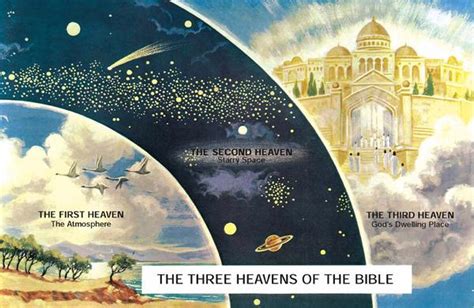 Heavens The 3 Heavens