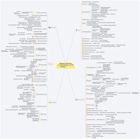 Teoria Cognitiva Xmind Mind Mapping Software Vrogue Co