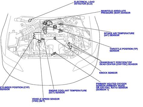Maybe you would like to learn more about one of these? 2000 Land Rover Discovery Engine Diagram