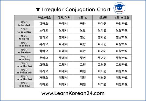 Korean Words Learning Korean Language Learning Learning Languages