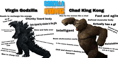 VirginZilla Vs Chad Kong Godzilla Know Your Meme