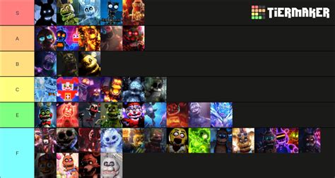 FNaF AR Difficulty Tier List Based On Lures Shadow Bonnie Is On Whatever Streak Bc He Doesn T