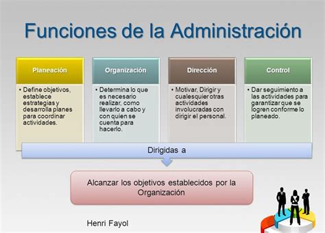 Fundamentos De Administracion Funciones Del Administrador Images