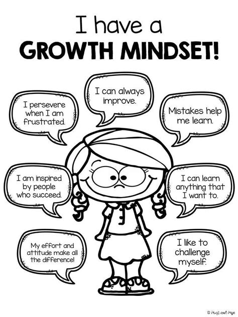Editable Growth Mindset Posters Wstudent Printables Growth Mindset