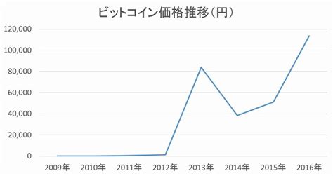 See more of 株式会社インターネットイニシアティブ （iij） on facebook. ビットコインは日本で使える？使用できるお店を増やす方法 ...