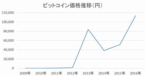 完璧な1枚のシャツは、 さらに完璧なシャツを目指して作り続けられます。 もっともシンプルなデザインには、 もっとも考え抜かれた工夫が隠されています。 最適なフィットと最良の素材を追求しながら、 誰もが気軽に手に取れる価格でお届けします。 ビットコインは日本で使える？使用できるお店を増やす方法 ...