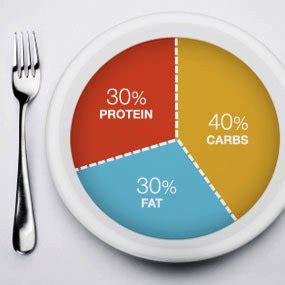 A few simple dietary and lifestyle changes, including exercising, properly hydrating, and increasing your. Macronutrient Calculator - Protein, Fat, Carbohydrate, and ...