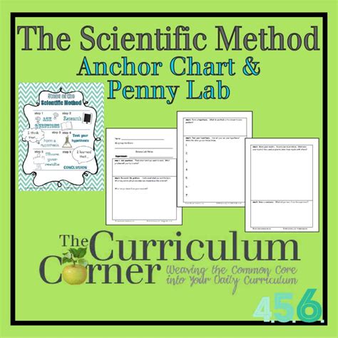 Scientific Method Anchor Chart Cards Scientific Metho
